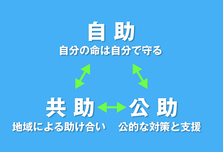 地区防災計画とは